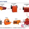 礦石制砂機/石打石破碎機/石打石制砂機