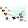 NingXia石子破碎設(shè)備/河卵石破碎機/碎石生產(chǎn)線設(shè)備