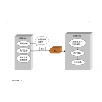 公安局滿意度電話回訪系統(tǒng)