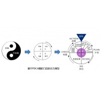 金牌店長(zhǎng)執(zhí)行力落地班